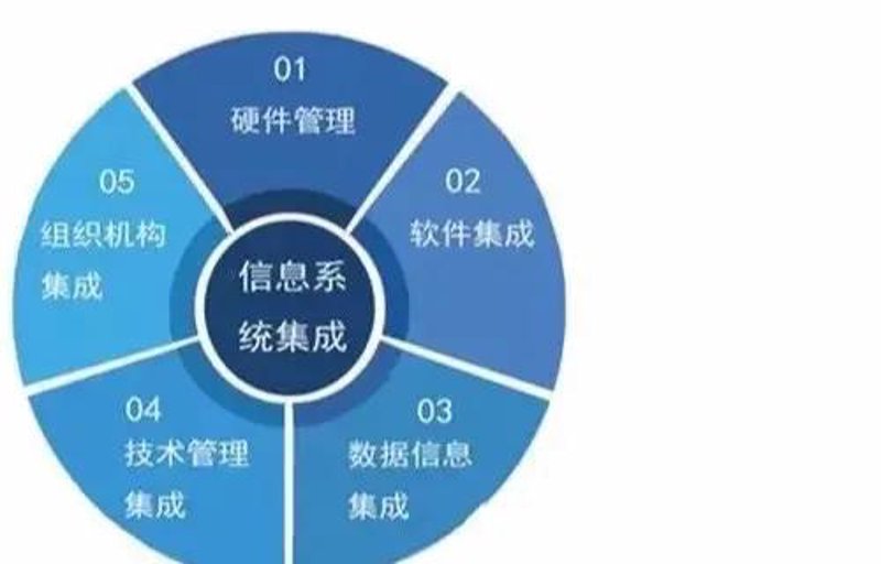 数字化转型下的企业成长路径——探访网络科技前沿